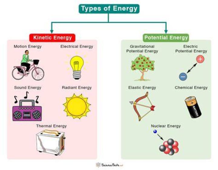 How Each Kind Has A Unique Energy