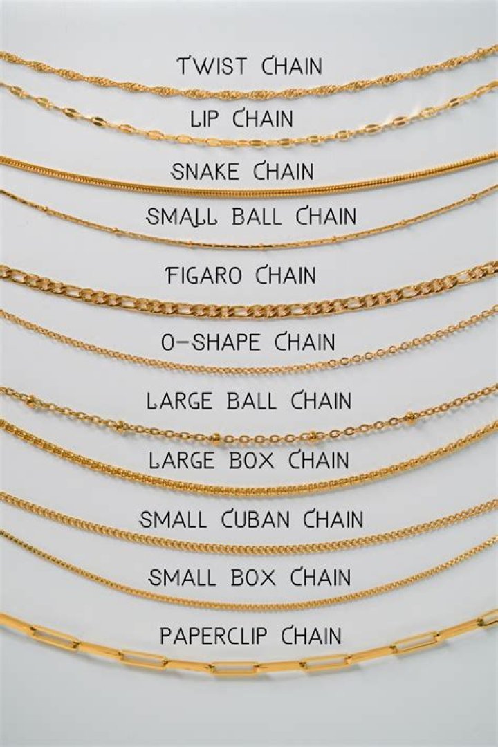 The 7 Best Chains For Pendants